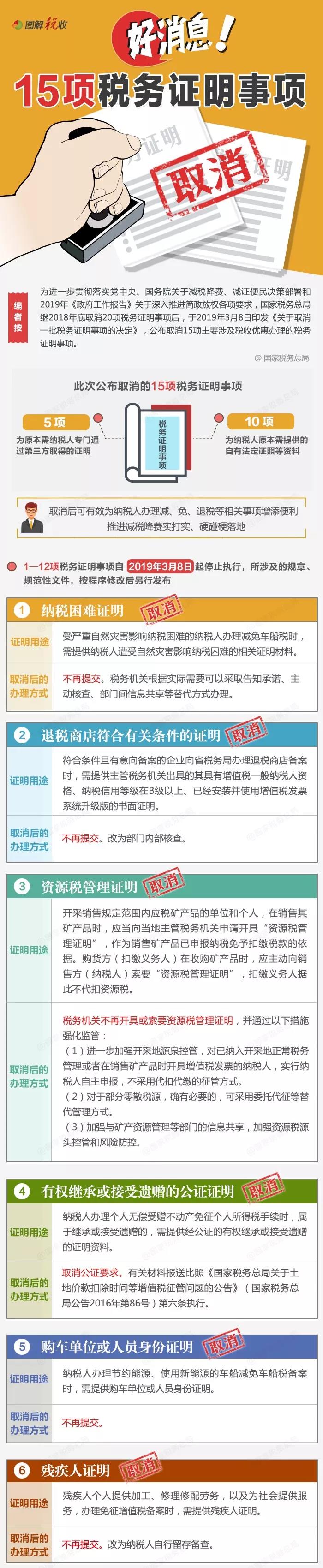 15项税务证明事项